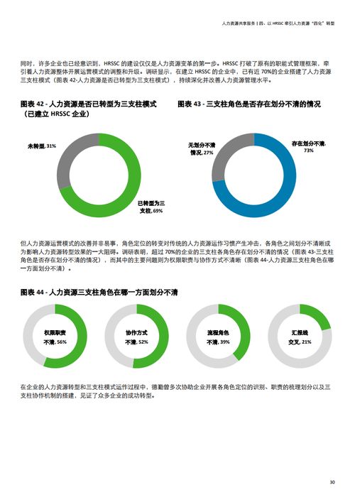 德勤咨詢2020年中國(guó)地區(qū)人力資源共享服務(wù)調(diào)研報(bào)告 釋放人力資源信息咨詢的潛力